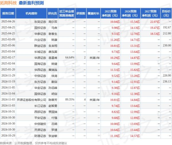 重庆线上配资 平安证券：给予拓荆科技增持评级