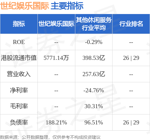 配资查询门户导航 世纪娱乐国际(00959.HK)发布公告，杨佩娴女士及袁陞玮先生已分别辞任独立非执行董事职务，自2025年5月1日起生效