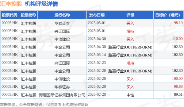 股票配资平台点评 汇丰控股(00005.HK)：杜嘉祺拟于2025年底前退任集团主席职位