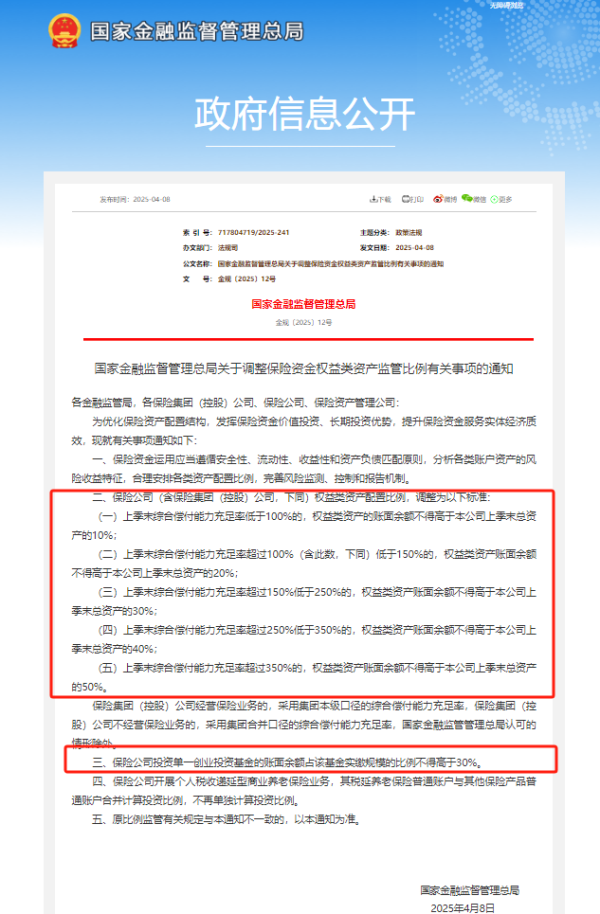 股票114在线配资查询网站 险资支持实体经济再升级，权益类资产监管比例调整，新规释放哪些信号？